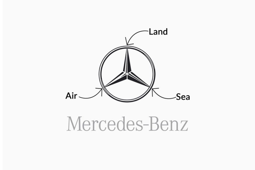 Mercedes-Benz: A Estrela de Três Pontas